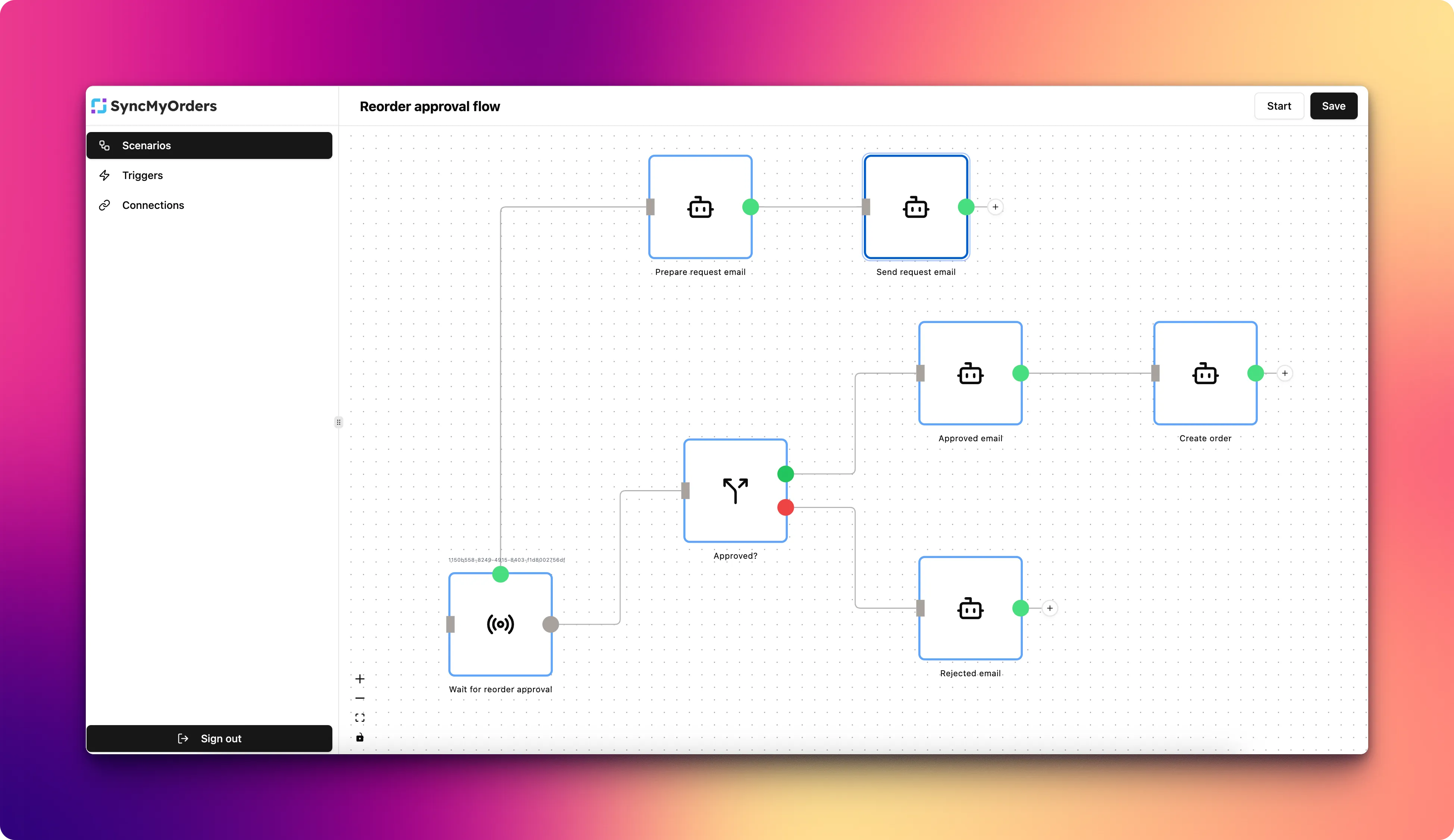 SyncMyOrders Main View